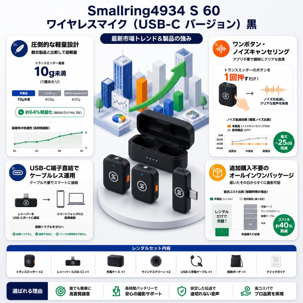 Smallring4934 S 60 ワイヤレスマイク (USB-C バージョン) 黒 セールスポイント