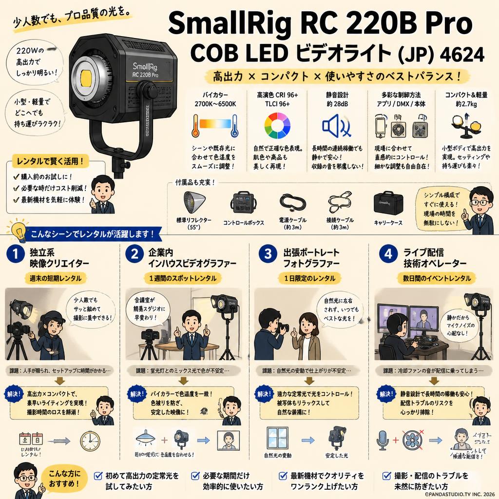 SmallRig RC 220B Pro COB LED ビデオライト (JP) 4624 おもな対象のお客様