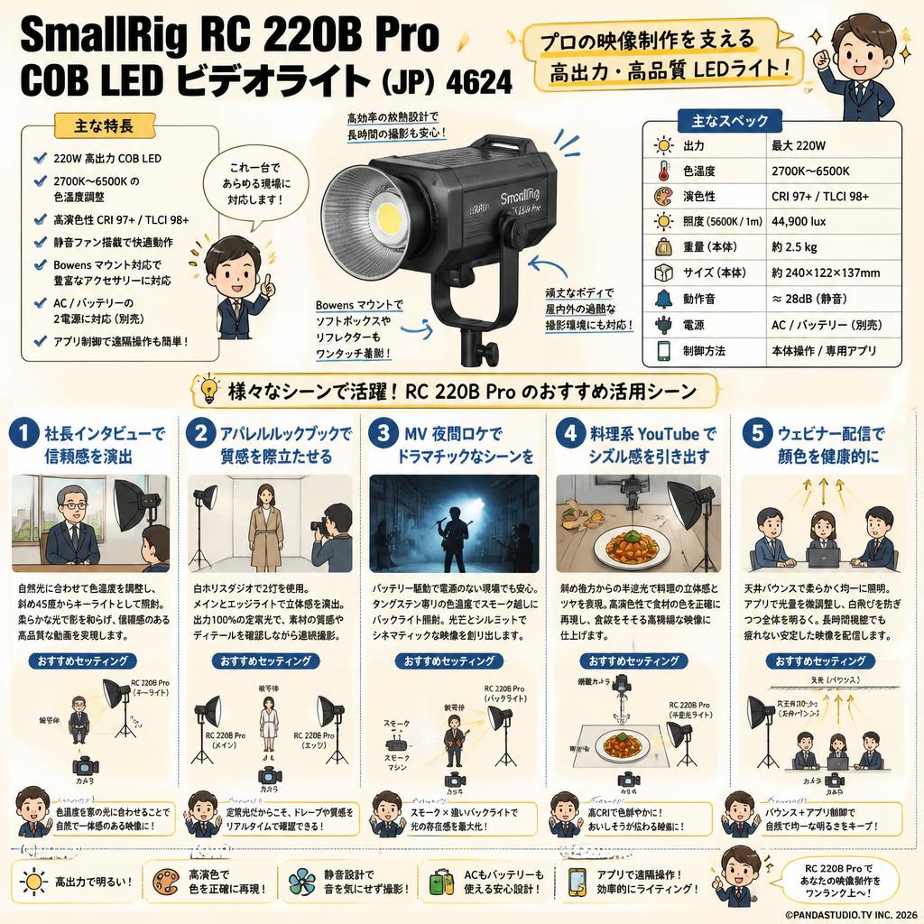 SmallRig RC 220B Pro COB LED ビデオライト (JP) 4624 用途