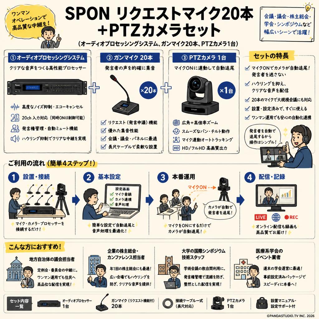 SPON リクエストマイク20本+PTZカメラセット（オーディオプロセッシングシステム、ガンマイク20本、PTZカメラ1台） おもな対象のお客様