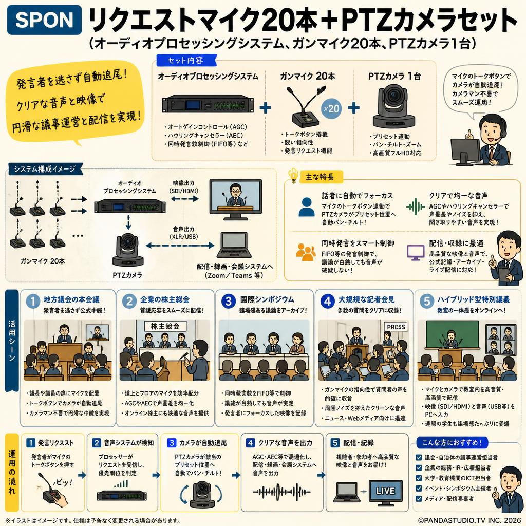 SPON リクエストマイク20本+PTZカメラセット（オーディオプロセッシングシステム、ガンマイク20本、PTZカメラ1台） 用途