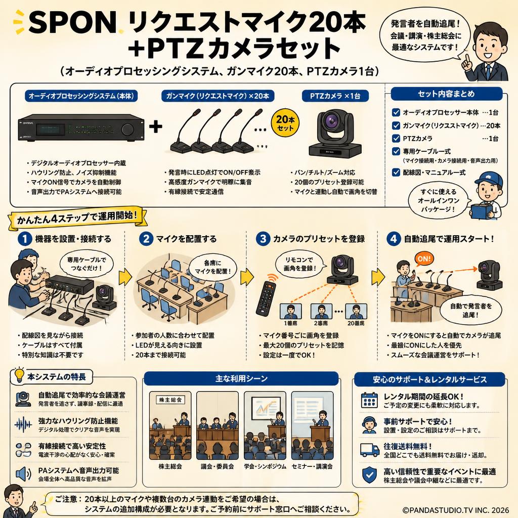 SPON リクエストマイク20本+PTZカメラセット（オーディオプロセッシングシステム、ガンマイク20本、PTZカメラ1台） FAQ（よくある質問と答え）