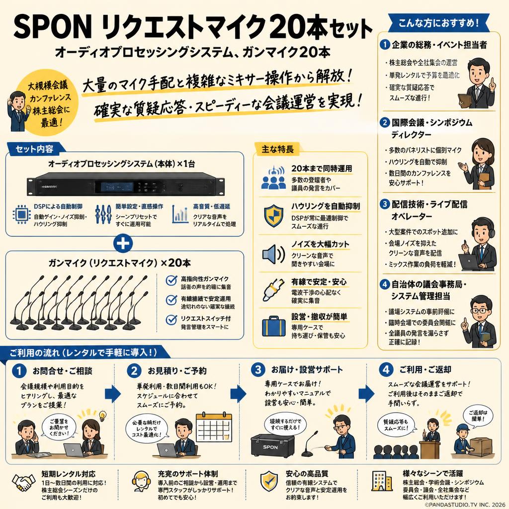 SPON リクエストマイク20本セット（オーディオプロセッシングシステム、ガンマイク20本） おもな対象のお客様