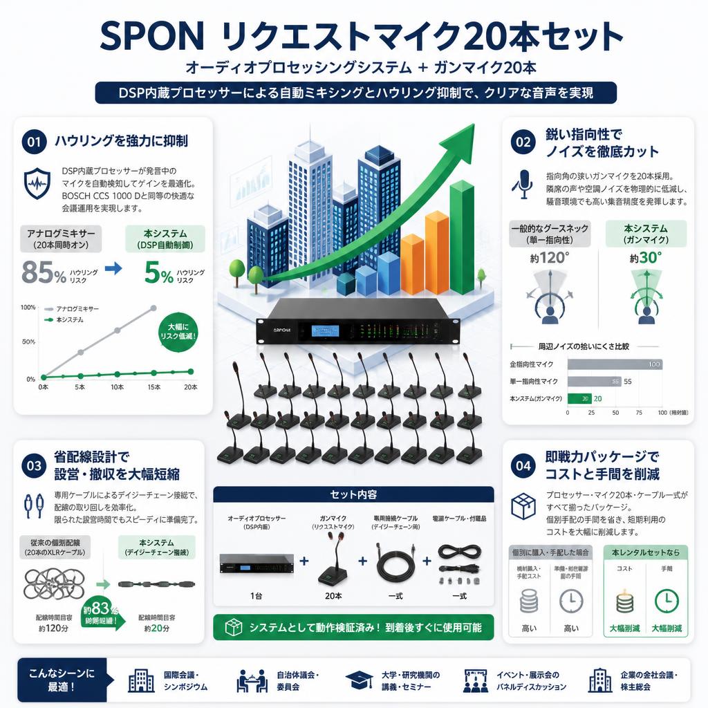 SPON リクエストマイク20本セット（オーディオプロセッシングシステム、ガンマイク20本） セールスポイント