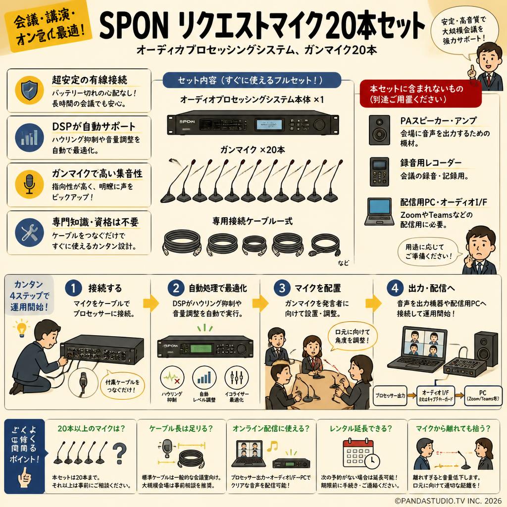 SPON リクエストマイク20本セット（オーディオプロセッシングシステム、ガンマイク20本） FAQ（よくある質問と答え）