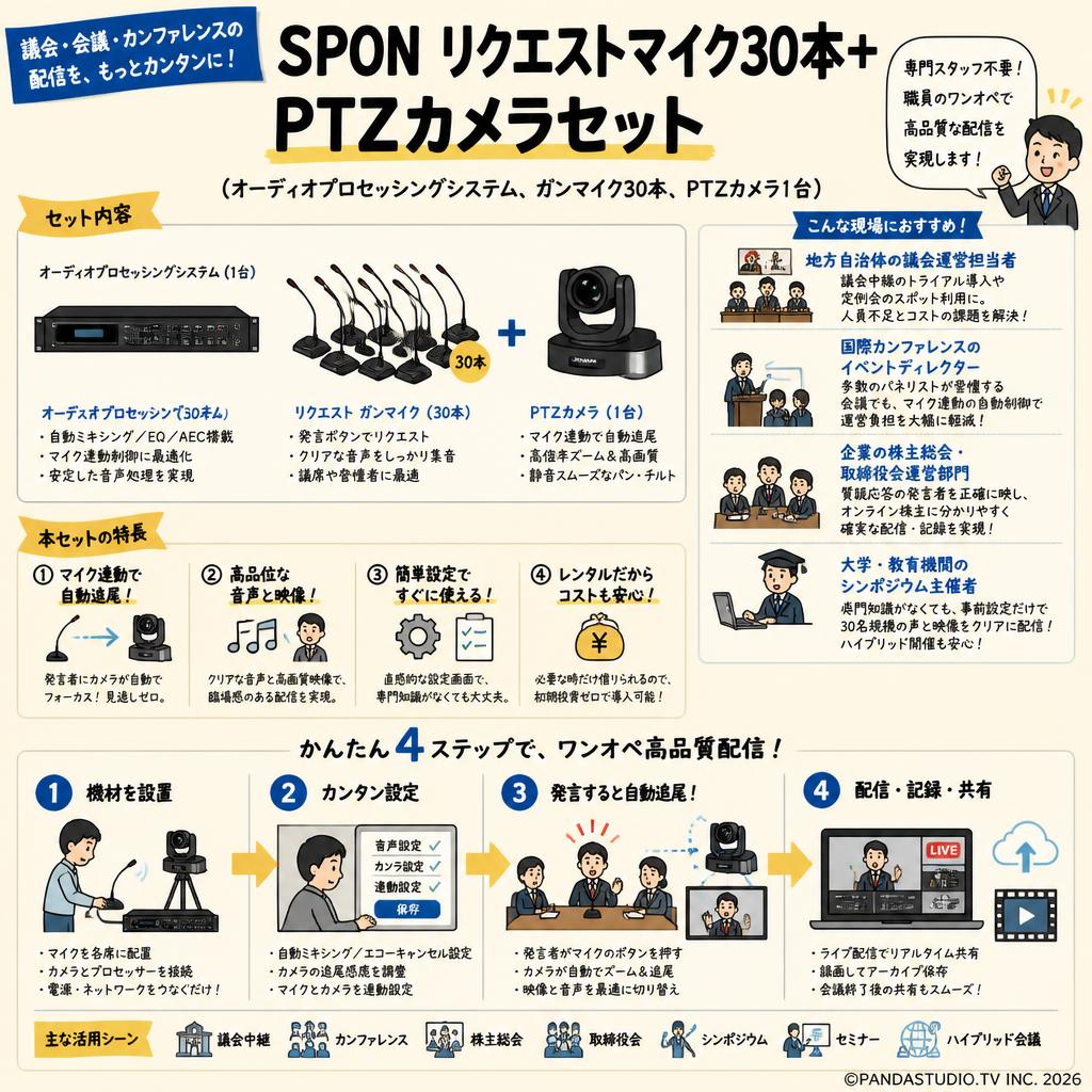 SPON リクエストマイク30本+PTZカメラセット（オーディオプロセッシングシステム、ガンマイク30本、PTZカメラ1台） おもな対象のお客様
