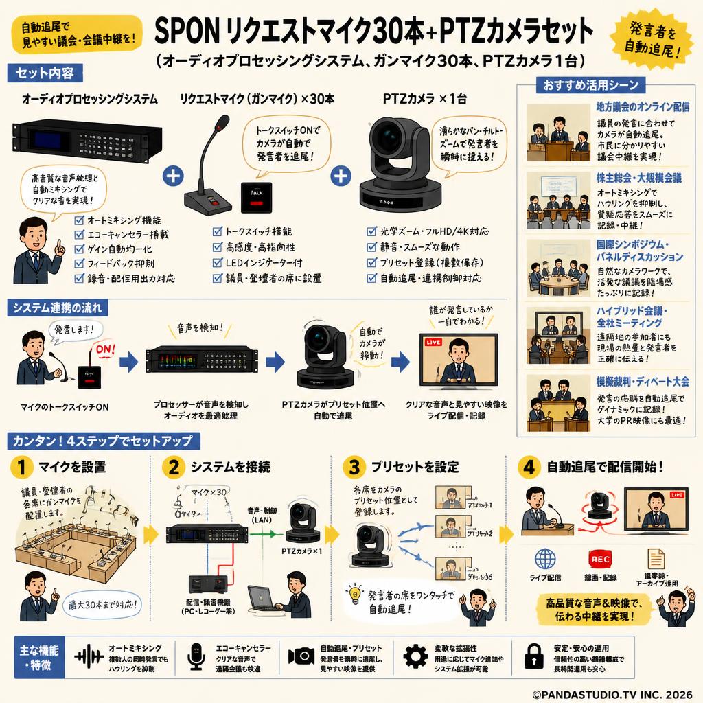 SPON リクエストマイク30本+PTZカメラセット（オーディオプロセッシングシステム、ガンマイク30本、PTZカメラ1台） 用途