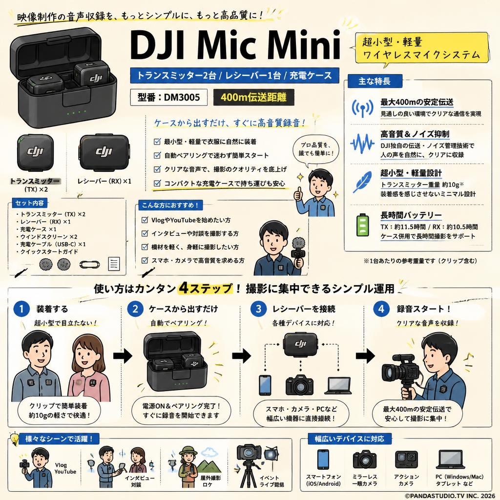 DJI Mic Mini（（トランスミッター2台 / レシーバー1台 / 充電ケース）DM3005【400m伝送距離 】 概要