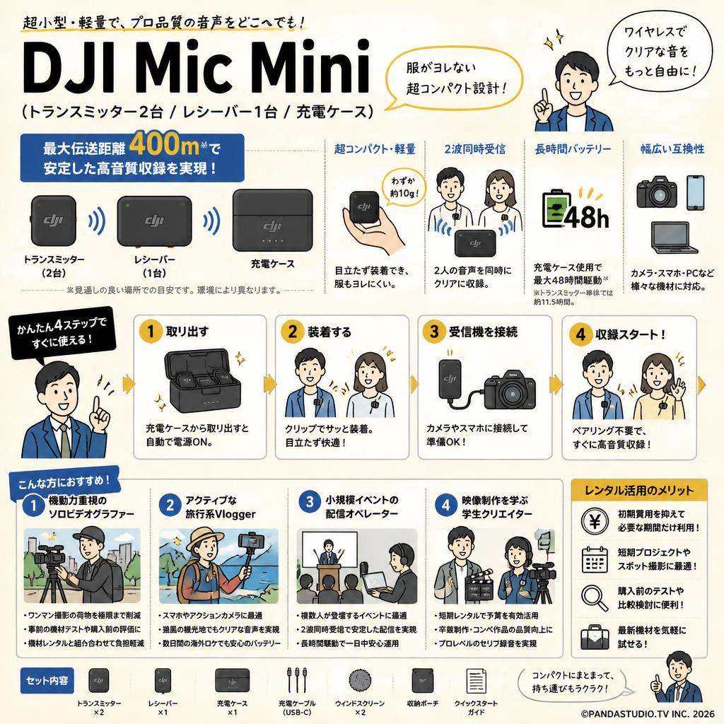 DJI Mic Mini（（トランスミッター2台 / レシーバー1台 / 充電ケース）DM3005【400m伝送距離 】 おもな対象のお客様