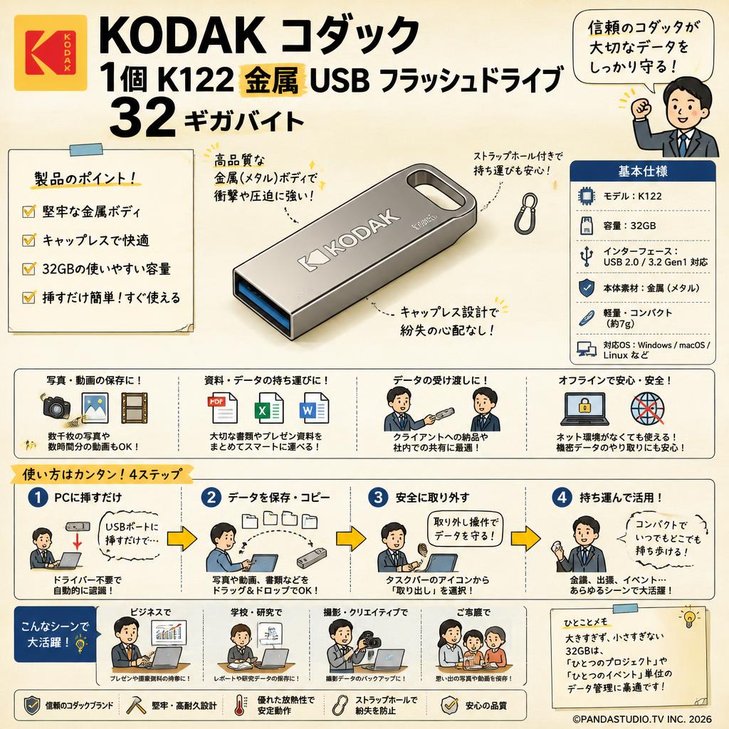 KODAK コダック 1個 K122 金属 USB フラッシュドライブ 32ギガバイト 概要
