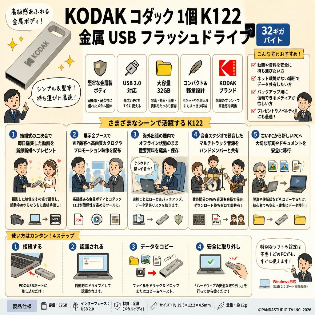 KODAK コダック 1個 K122 金属 USB フラッシュドライブ 32ギガバイト 用途
