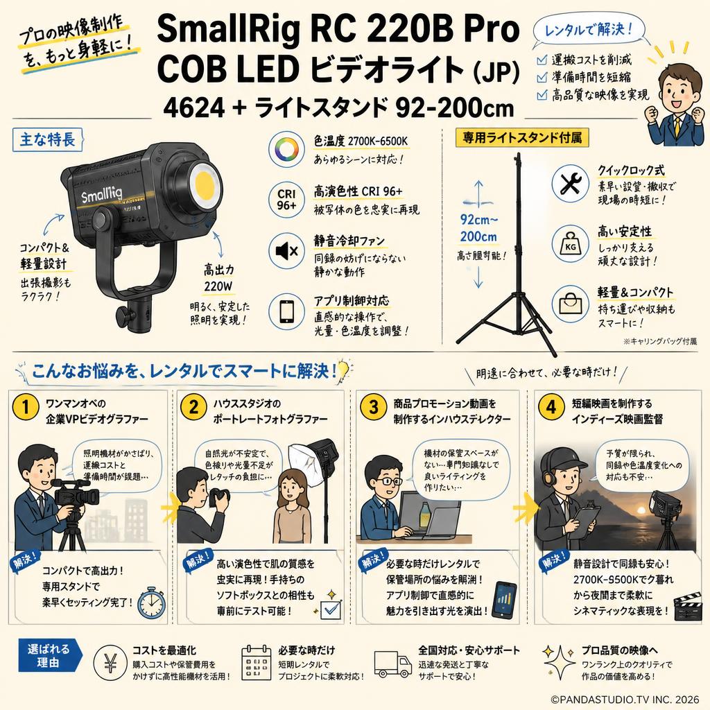 SmallRig RC 220B Pro COB LED ビデオライト (JP) 4624+ライトスタンド 92-200cm おもな対象のお客様