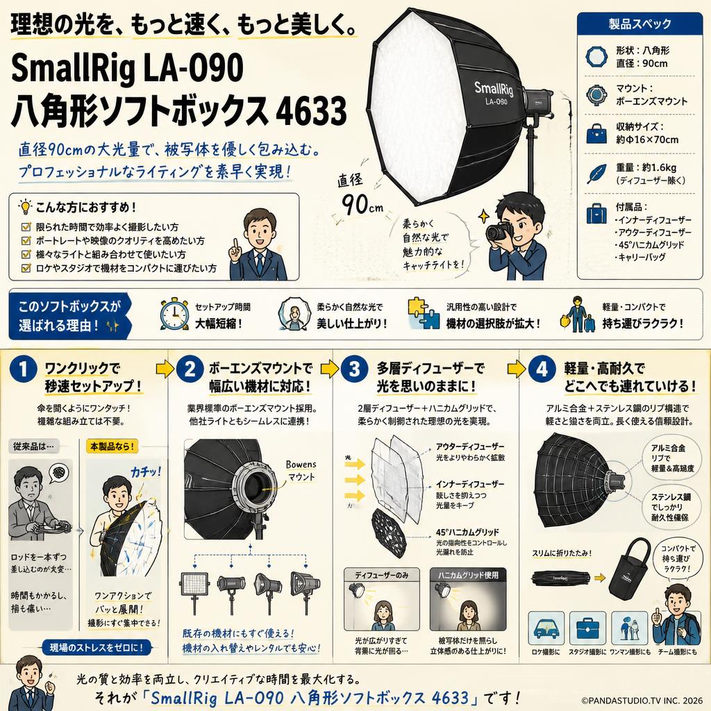 SmallRig LA-O90 八角形ソフトボックス 4633 概要