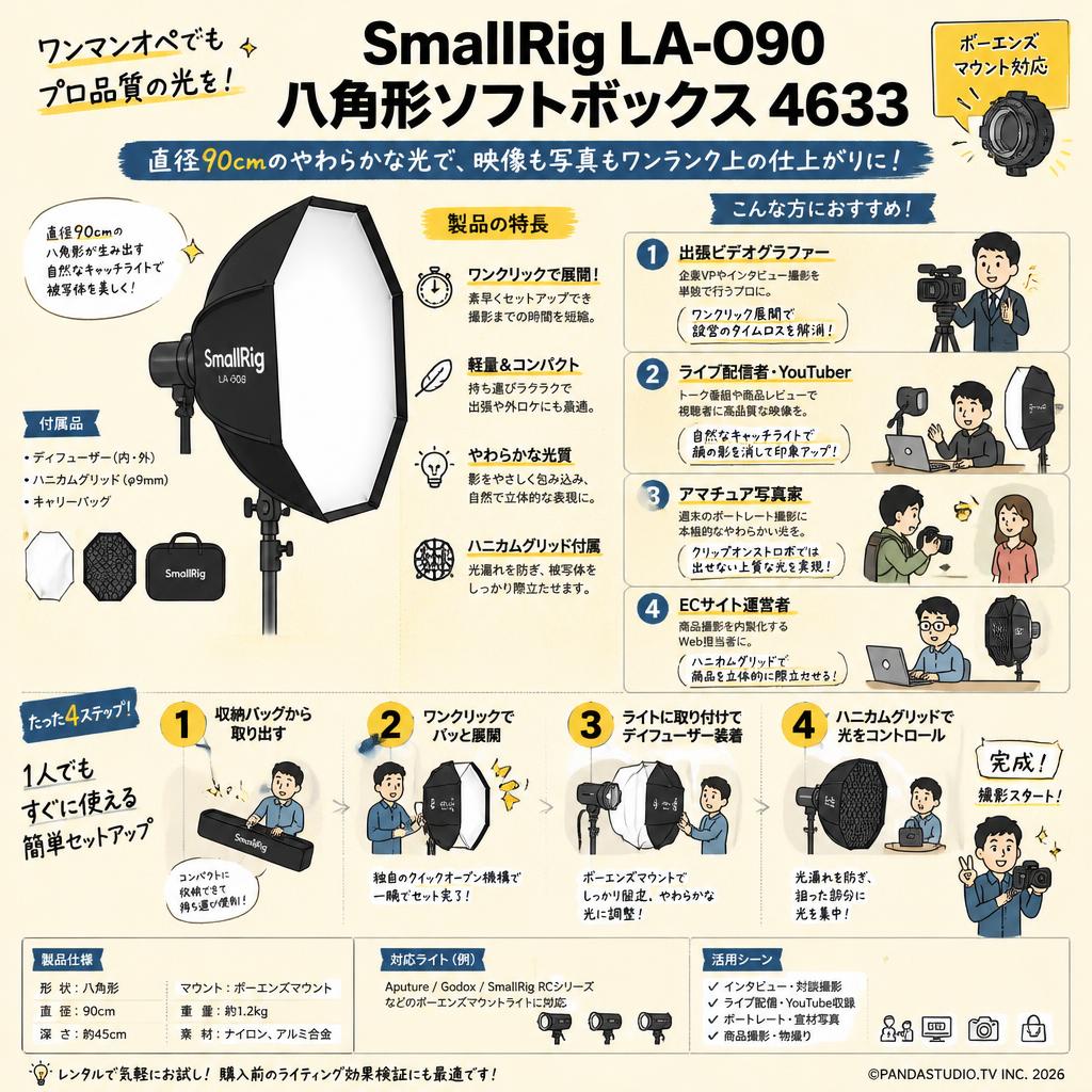 SmallRig LA-O90 八角形ソフトボックス 4633 おもな対象のお客様