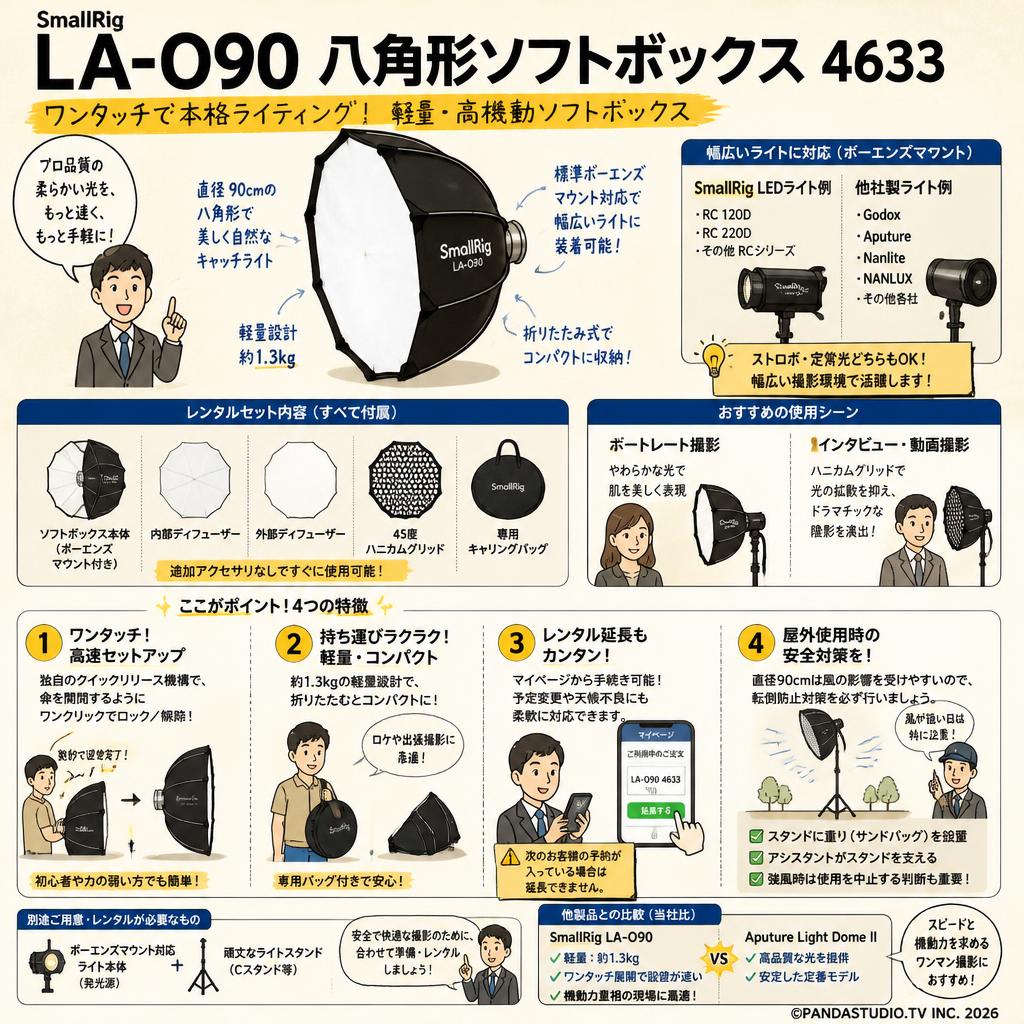 SmallRig LA-O90 八角形ソフトボックス 4633 FAQ（よくある質問と答え）
