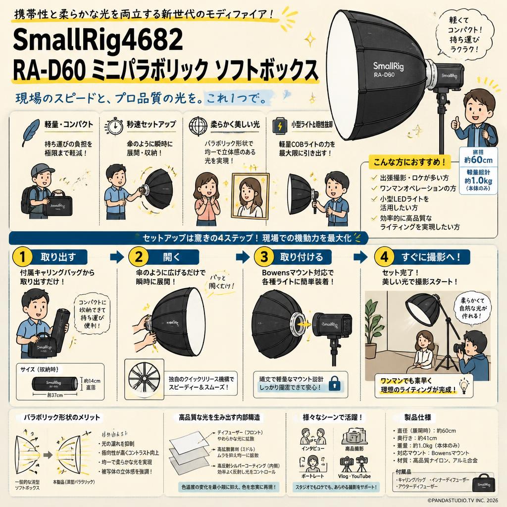 SmallRig4682 RA-D60 ミニパラ ボリック ソフトボックス 概要