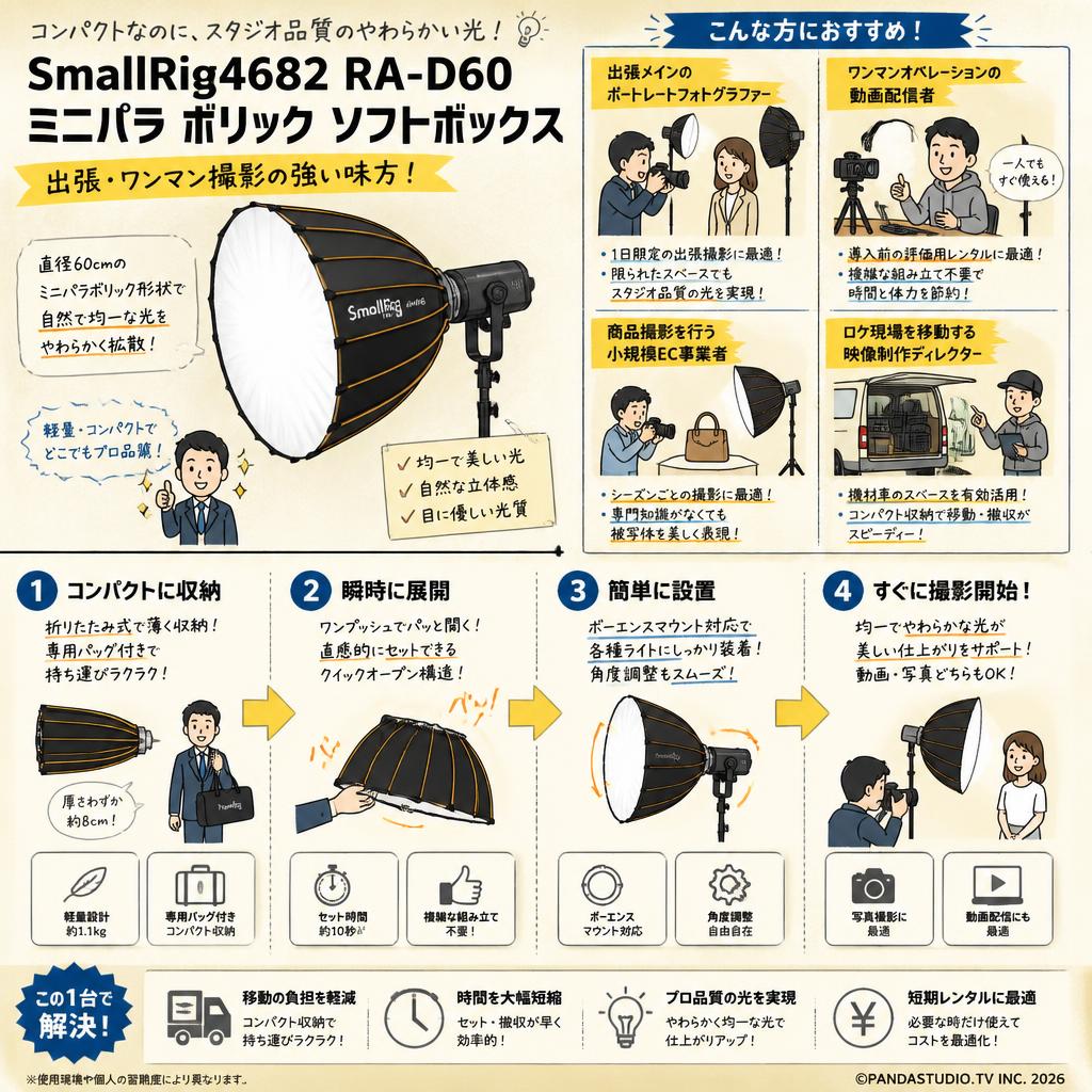SmallRig4682 RA-D60 ミニパラ ボリック ソフトボックス おもな対象のお客様