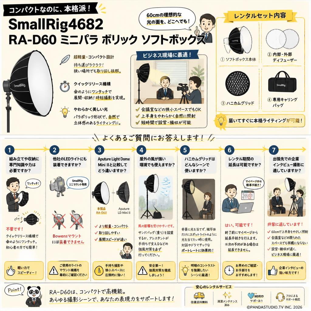 SmallRig4682 RA-D60 ミニパラ ボリック ソフトボックス FAQ（よくある質問と答え）