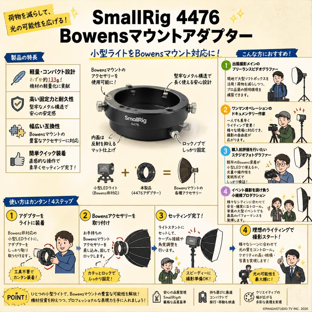 SmallRig4476 Bowensマウントアダプター おもな対象のお客様