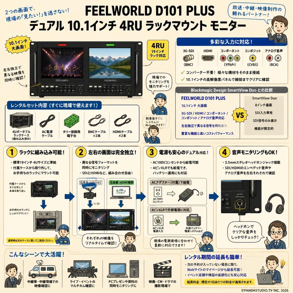 FEELWORLD D101 PLUS デュアル 10.1 インチ 4RU ラックマウント モニター FAQ（よくある質問と答え）