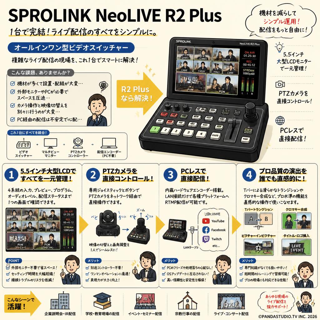 SPROLINK NeoLIVE R2 Plus 概要