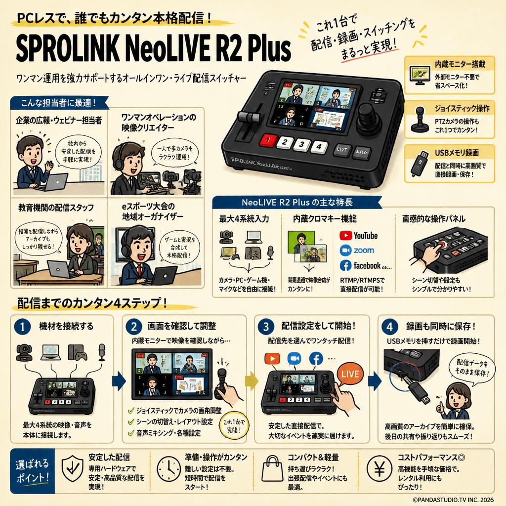 SPROLINK NeoLIVE R2 Plus おもな対象のお客様