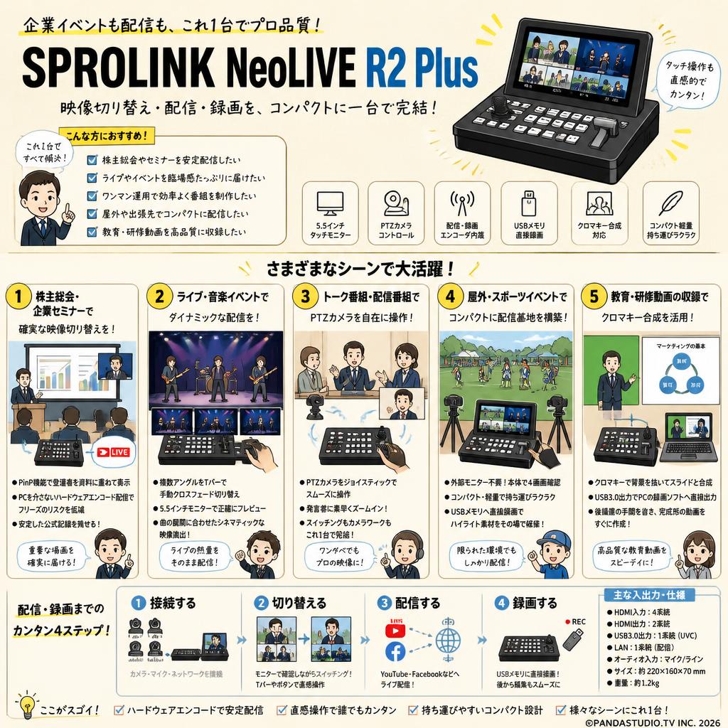 SPROLINK NeoLIVE R2 Plus 用途