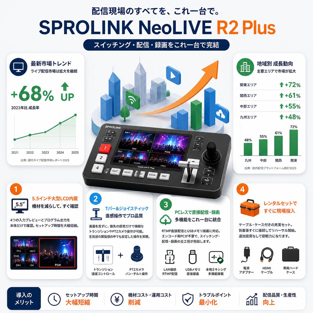 SPROLINK NeoLIVE R2 Plus セールスポイント