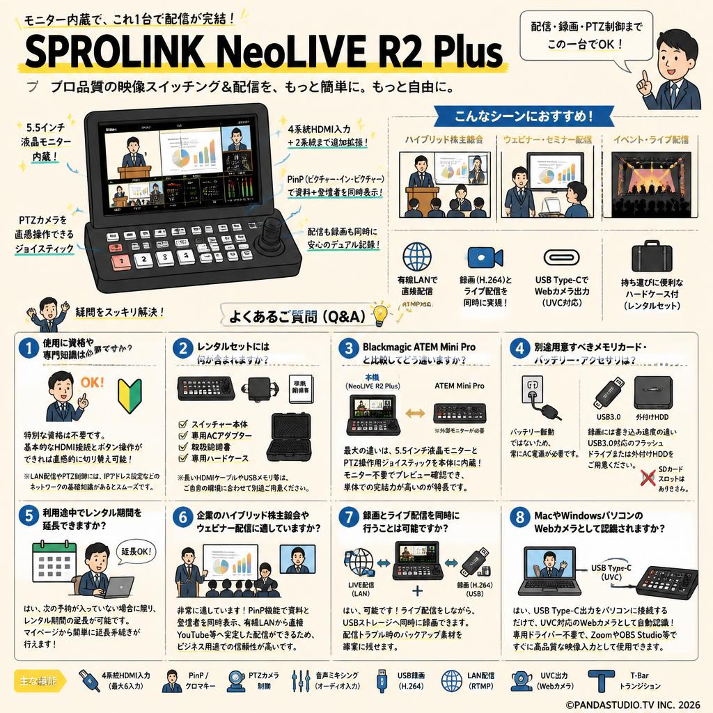 SPROLINK NeoLIVE R2 Plus FAQ（よくある質問と答え）