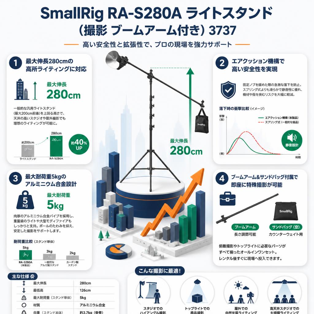 SmallRig RA-S280A ライトスタンド(撮影 ブームアーム付き) 3737 セールスポイント