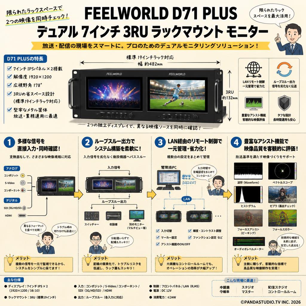FEELWORLD D71 PLUS デュアル 7 インチ 3RU ラックマウント モニター 概要