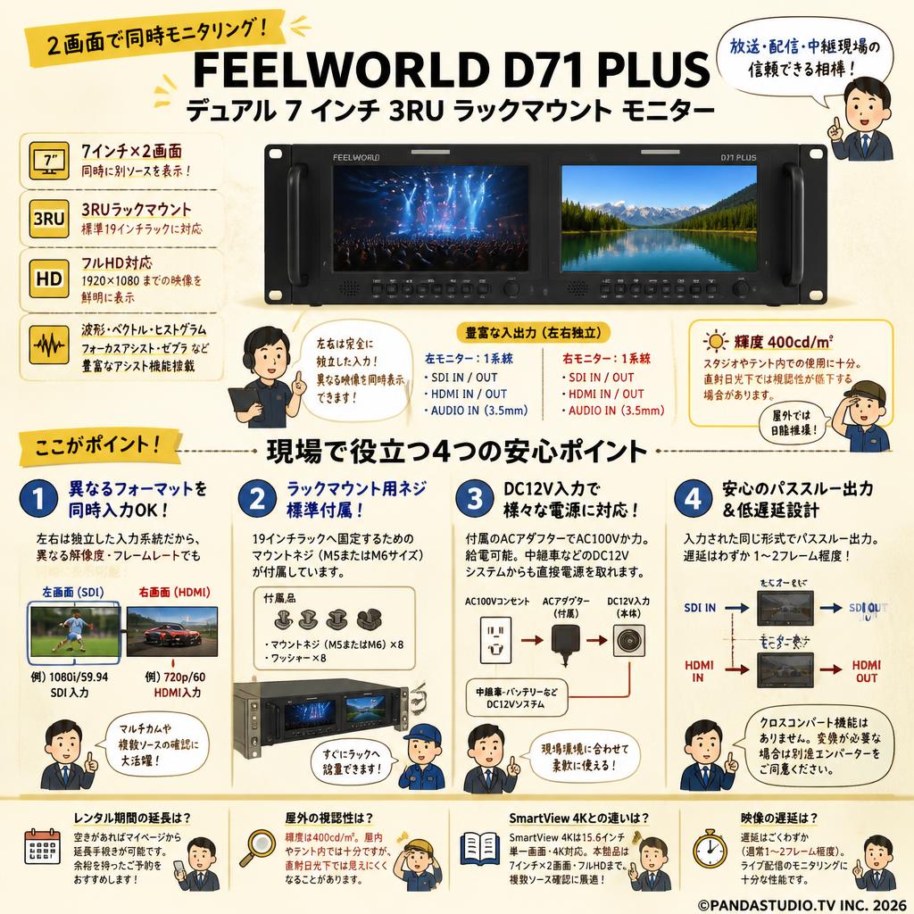 FEELWORLD D71 PLUS デュアル 7 インチ 3RU ラックマウント モニター FAQ（よくある質問と答え）