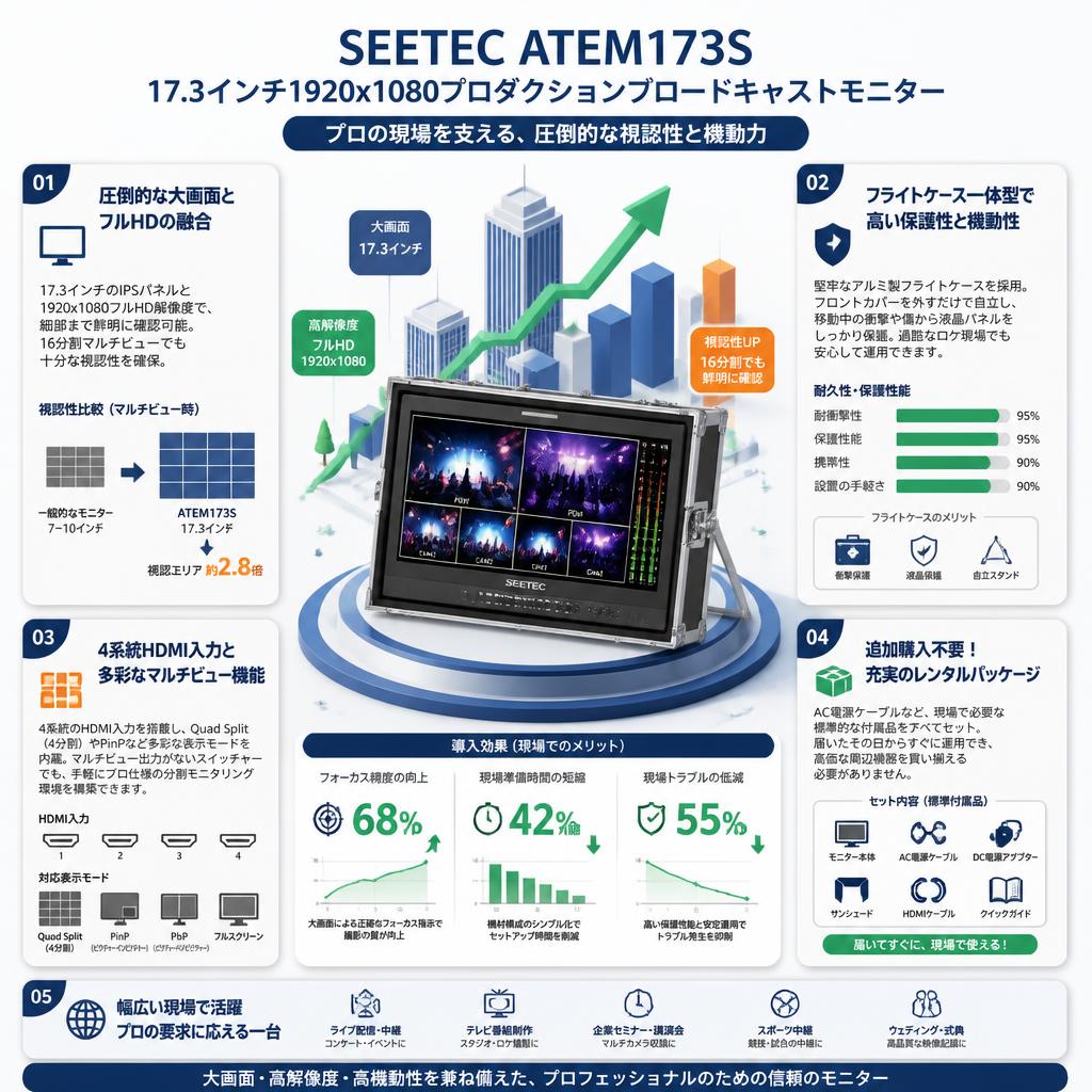 SEETEC ATEM173S 17.3インチ1920x1080プロダクションブロードキャストモニター セールスポイント