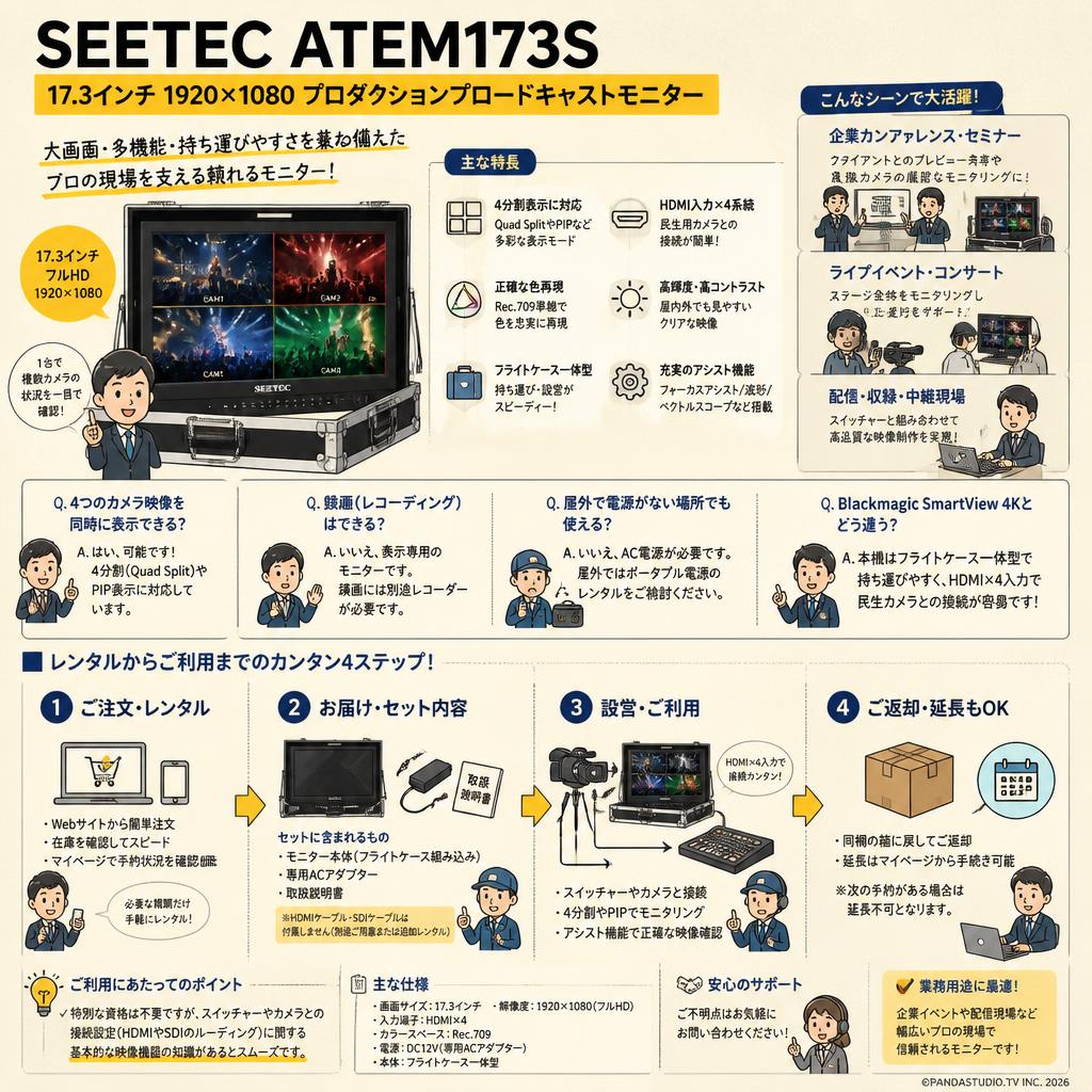SEETEC ATEM173S 17.3インチ1920x1080プロダクションブロードキャストモニター FAQ（よくある質問と答え）