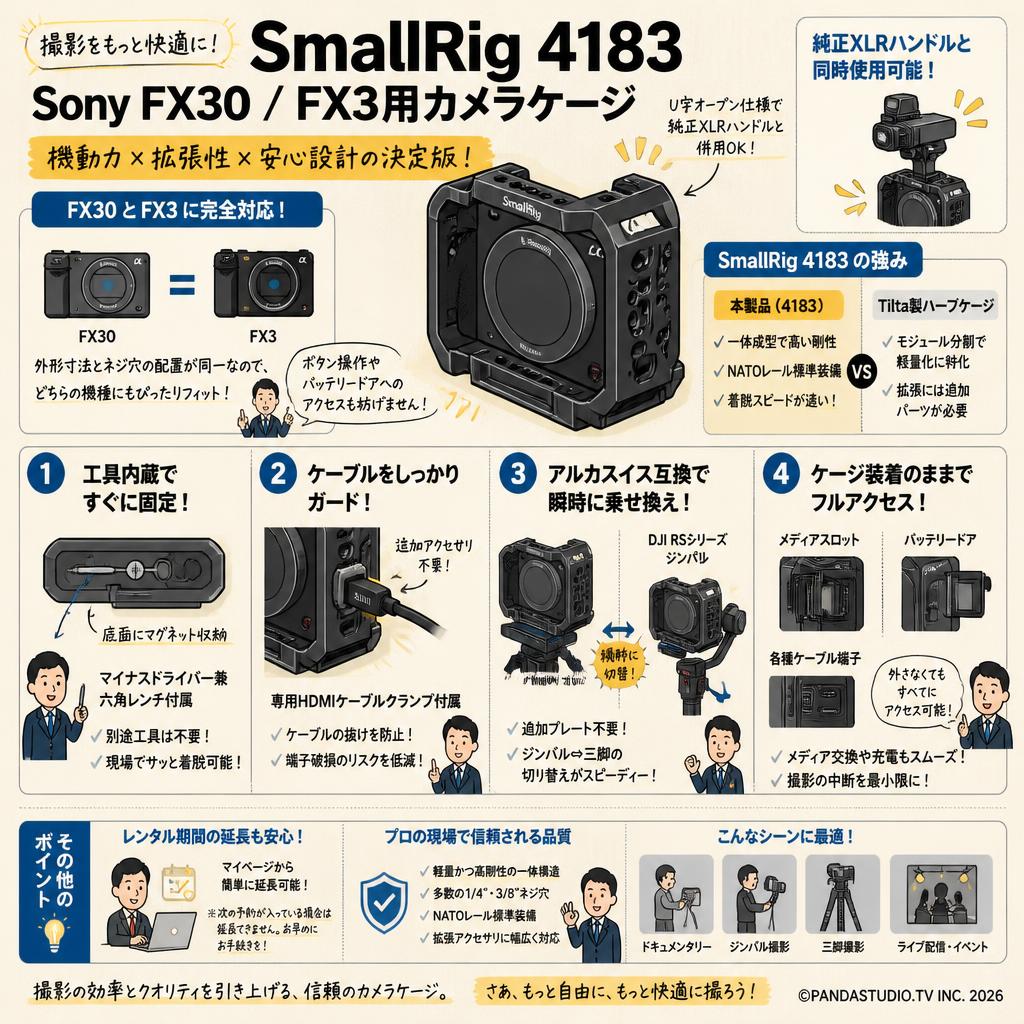 SmallRig Sony FX30 / FX3用カメラケージ 4183 FAQ（よくある質問と答え）