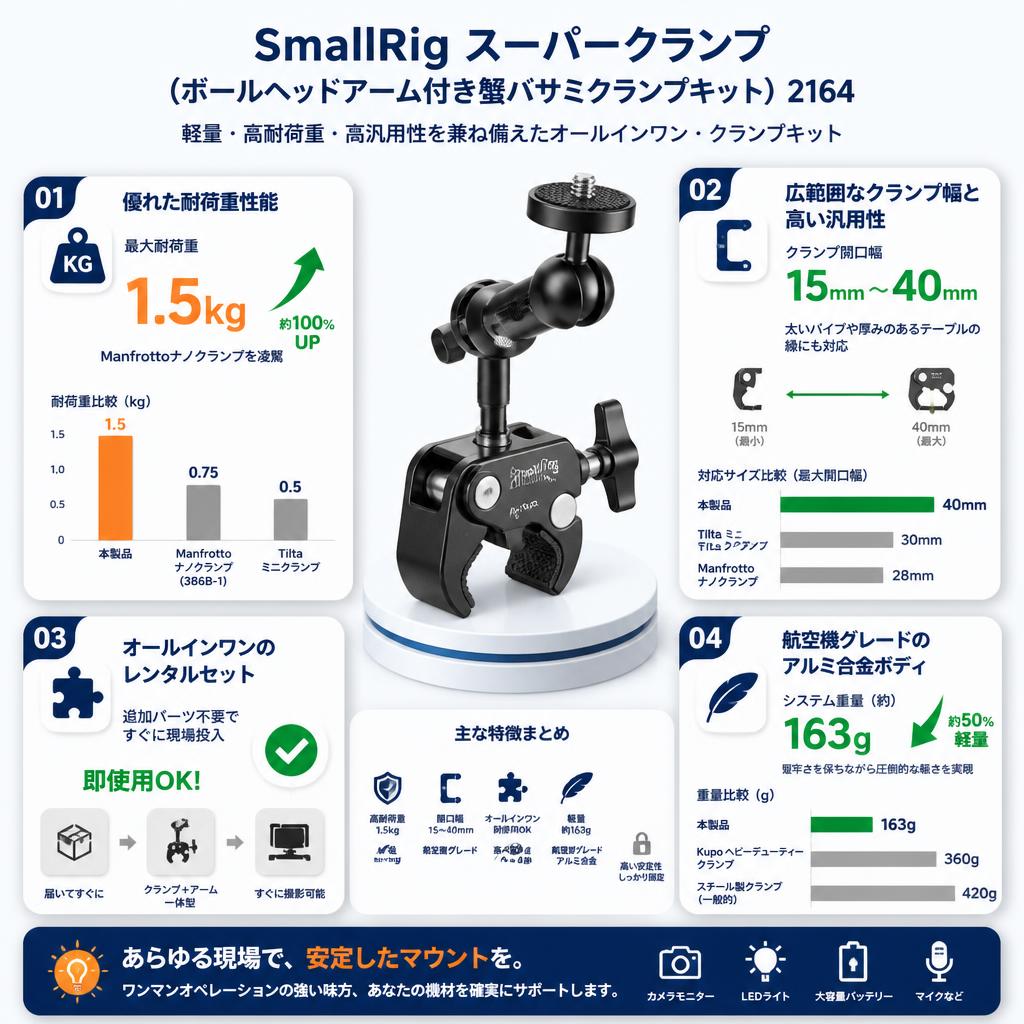 SmallRig スーパークランプ （ボールヘッドアーム付き蟹バサミクランプキット） 2164 セールスポイント