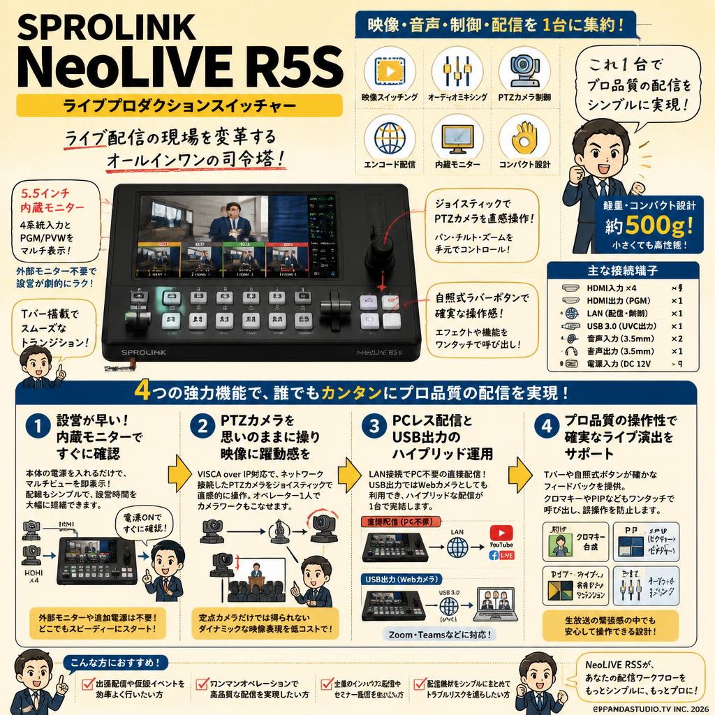 SPROLINK NeoLIVE R5S ライブプロダクションスイッチャー 概要
