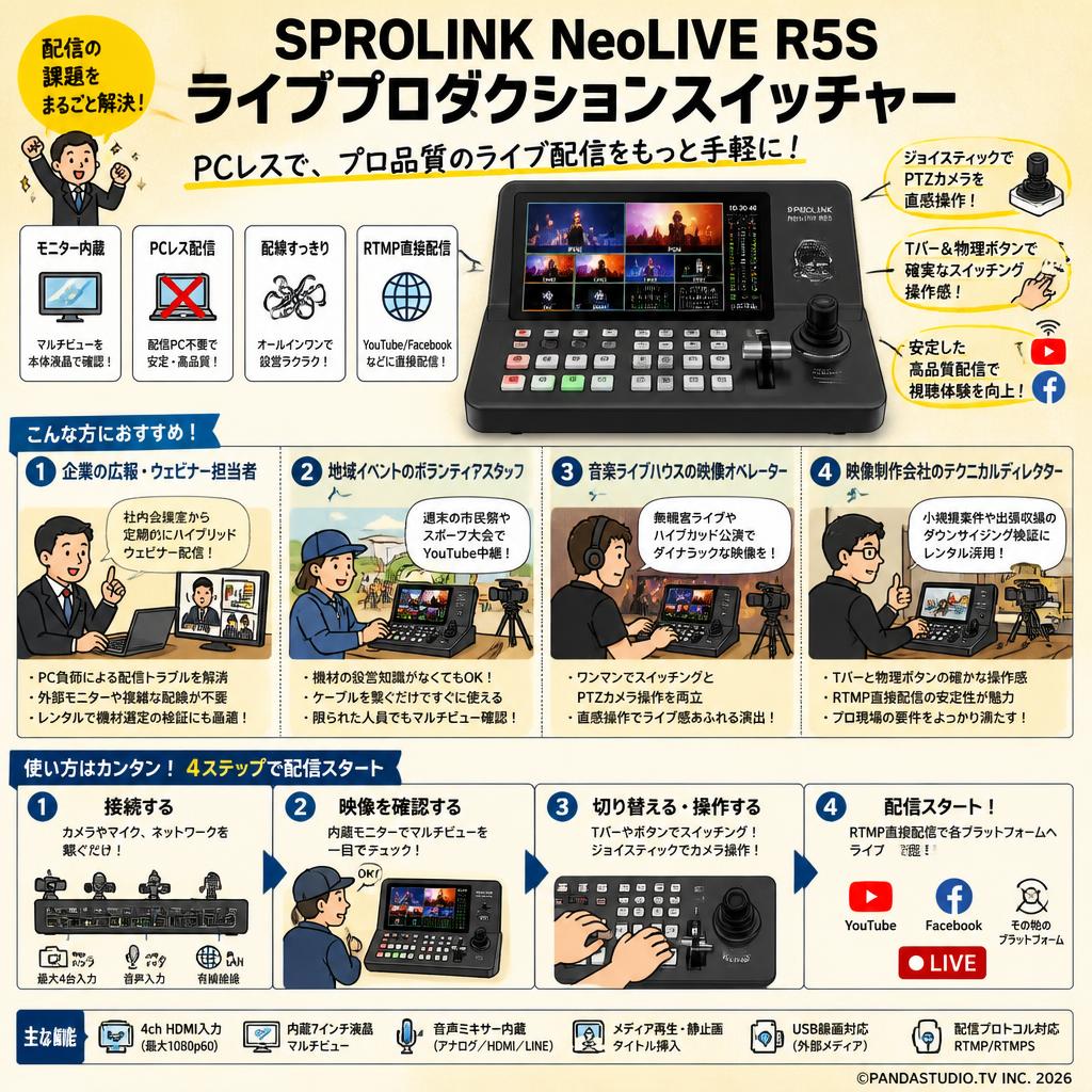 SPROLINK NeoLIVE R5S ライブプロダクションスイッチャー おもな対象のお客様