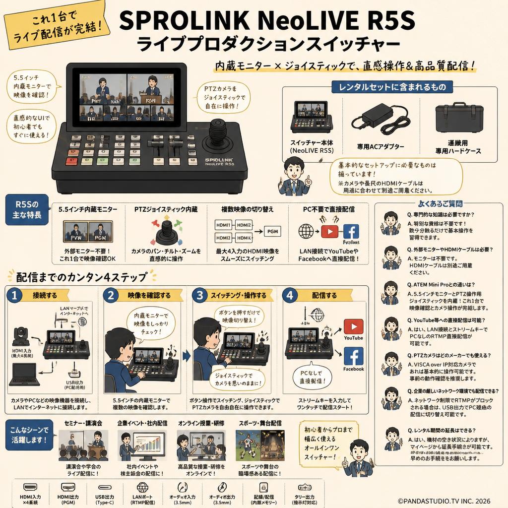 SPROLINK NeoLIVE R5S ライブプロダクションスイッチャー FAQ（よくある質問と答え）