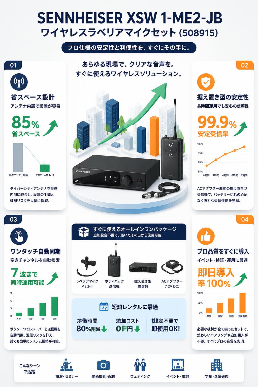 SENNHEISER XSW 1-ME2-JB ワイヤレスラベリアマイクセット (508915) セールスポイント