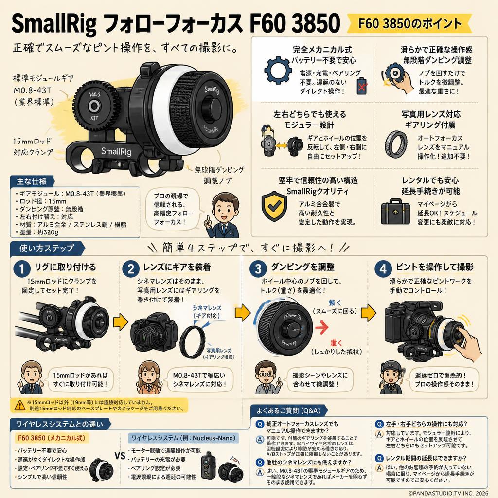 SmallRig フォローフォーカス F60 3850 FAQ（よくある質問と答え）