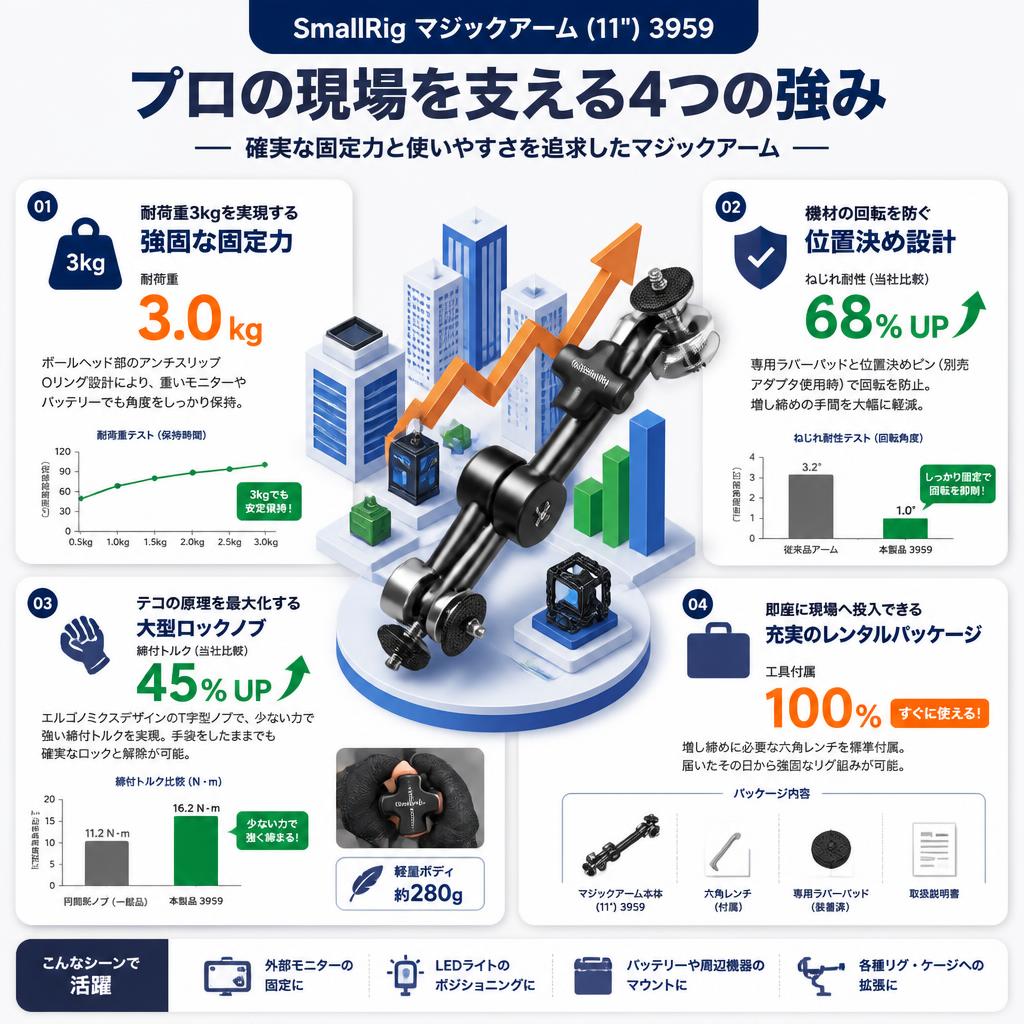 SmallRig マジックアーム (11") 3959 セールスポイント