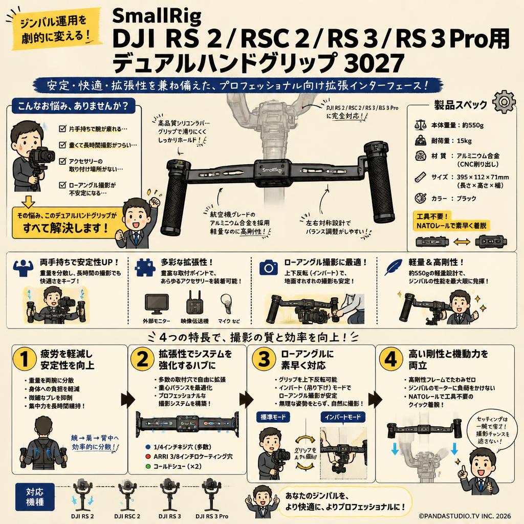 SmallRig DJI RS 2 / RSC 2 / RS 3 / RS 3 Pro用デュアルハンドグリップ 3027 概要