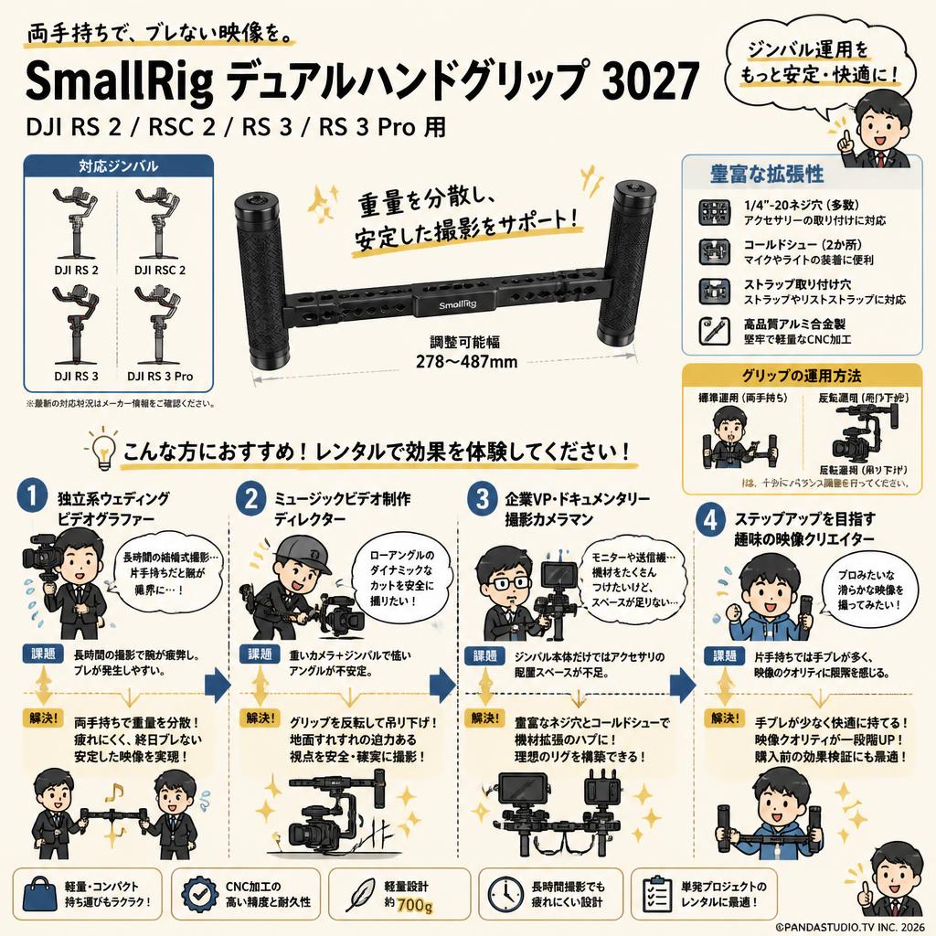 SmallRig DJI RS 2 / RSC 2 / RS 3 / RS 3 Pro用デュアルハンドグリップ 3027 おもな対象のお客様