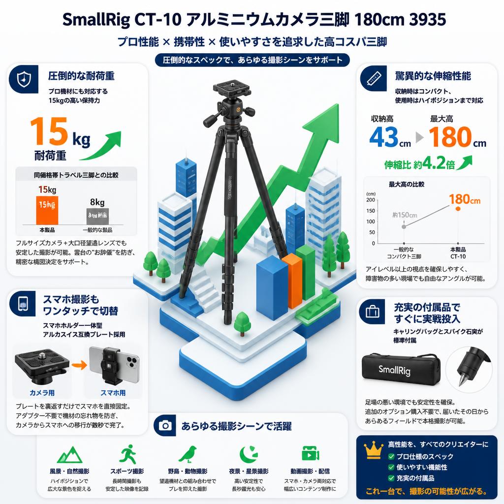 SmallRig CT-10 アルミニウムカメラ三脚 180cm 3935 セールスポイント