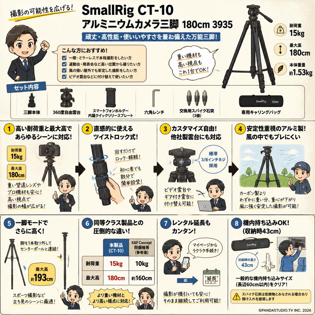 SmallRig CT-10 アルミニウムカメラ三脚 180cm 3935 FAQ（よくある質問と答え）