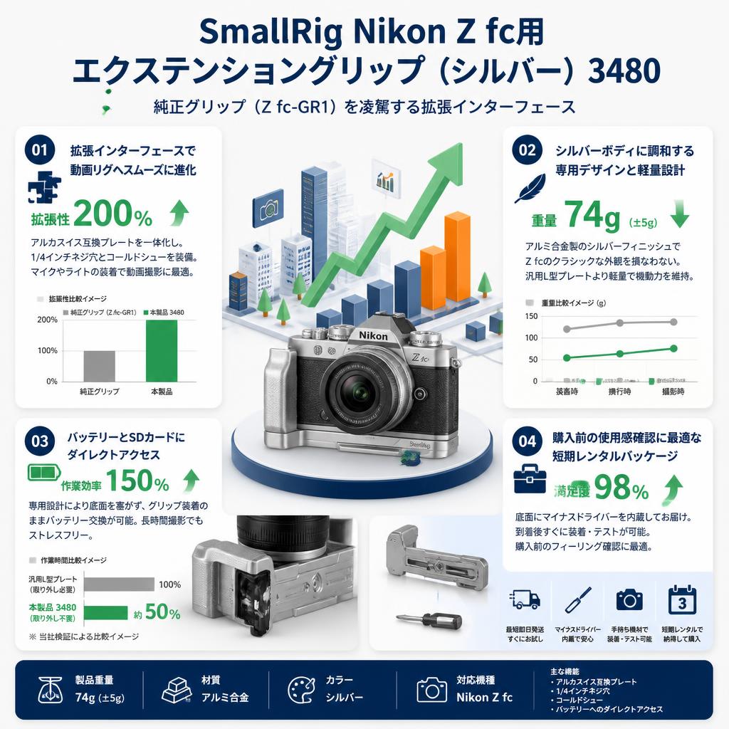 SmallRig Nikon Z fc用エクステンショングリップ（シルバー） 3480 セールスポイント