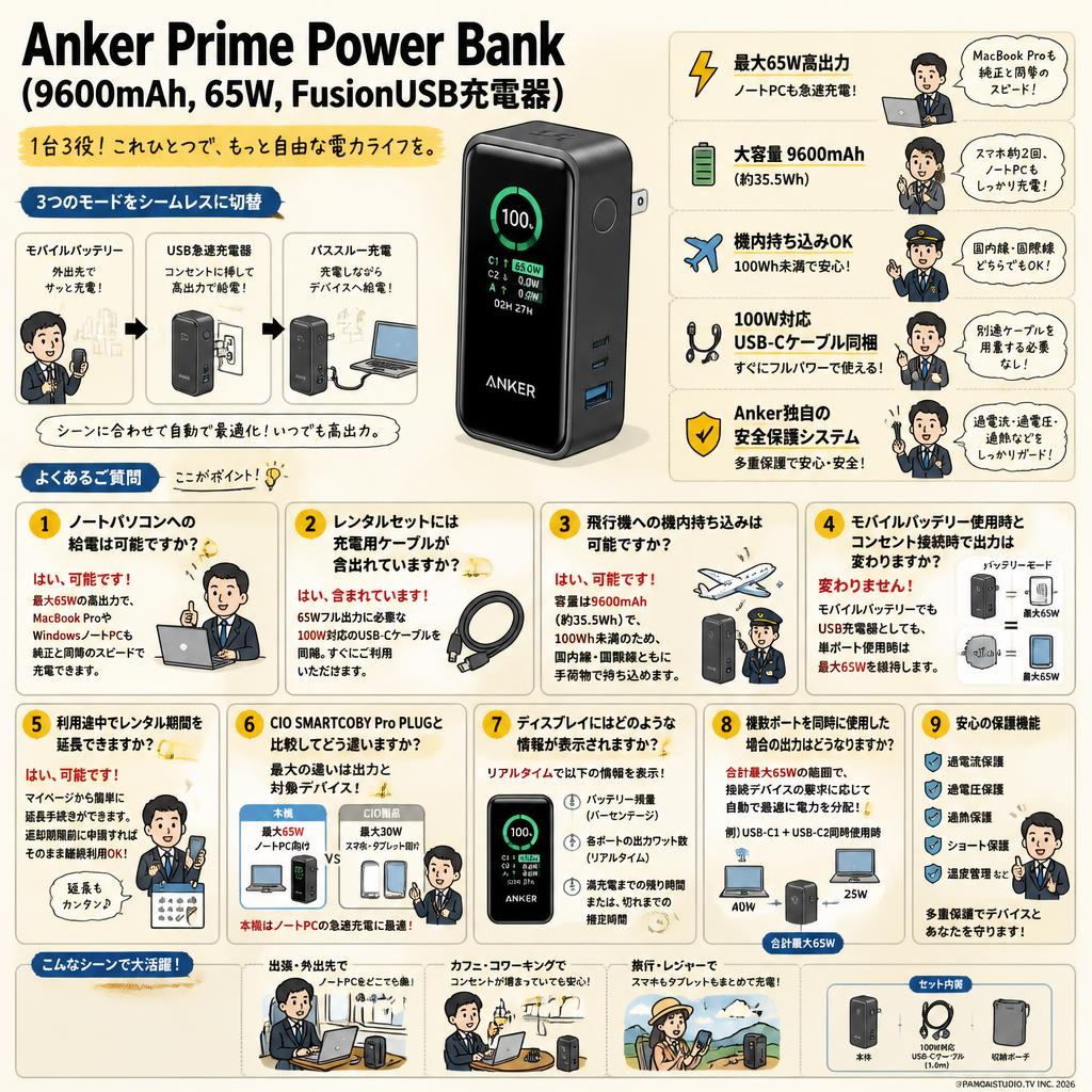 Anker Prime Power Bank (9600mAh, 65W, FusionUSB充電器) FAQ（よくある質問と答え）