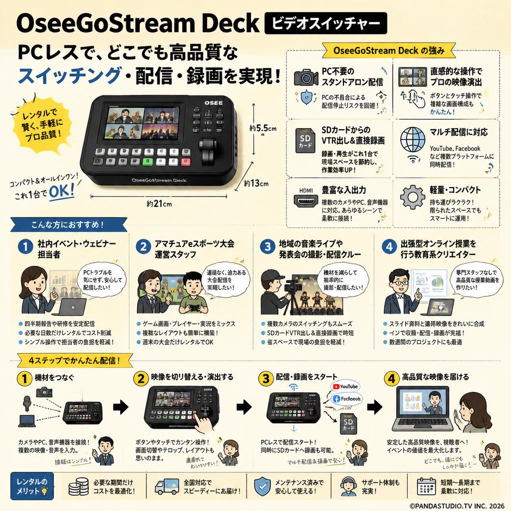 OseeGoStream Deck ビデオスイッチャー おもな対象のお客様