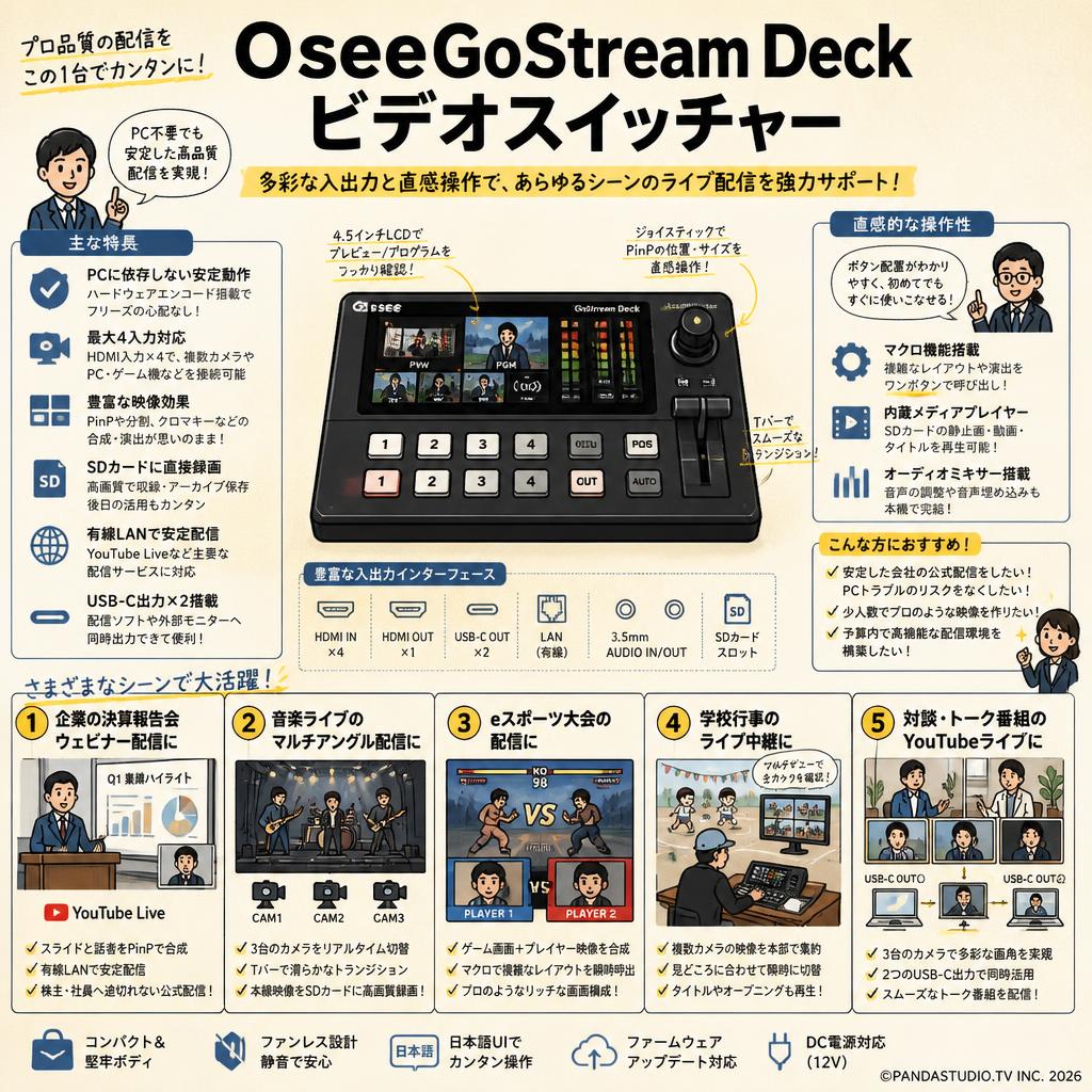 OseeGoStream Deck ビデオスイッチャー 用途